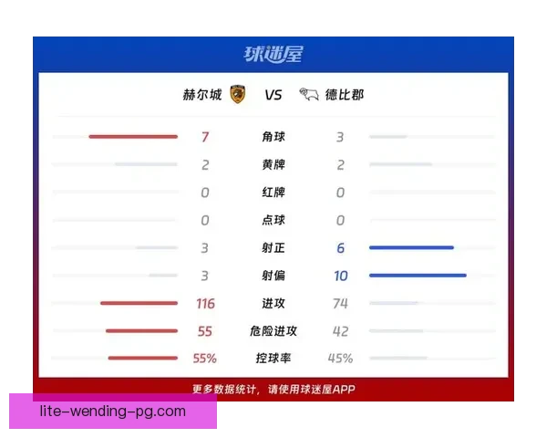 德比郡主场2-0战胜斯托克城全取三分 提升联赛排名